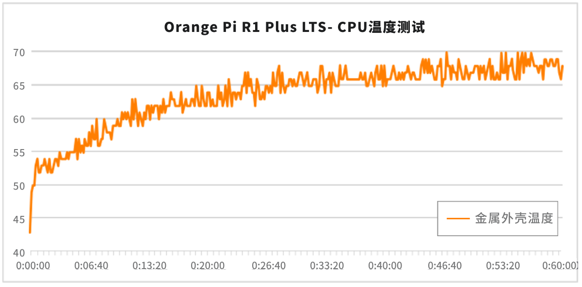 Orange Pi R1 Plus LTS（软路由）